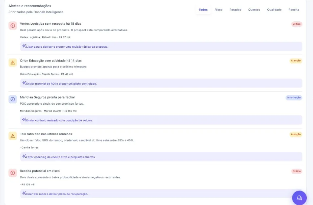 Alertas da Donnah com contexto da oportunidade e próxima ação recomendada