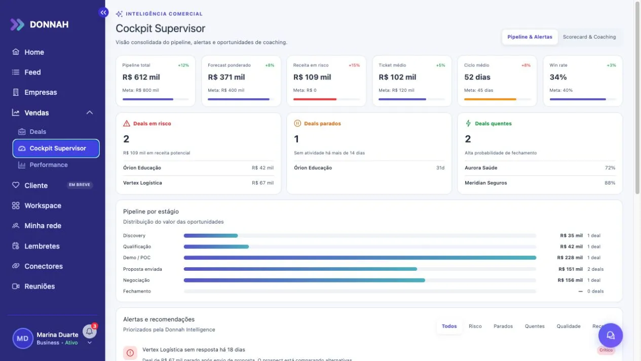 Cockpit Supervisor com forecast, pipeline e alertas de risco