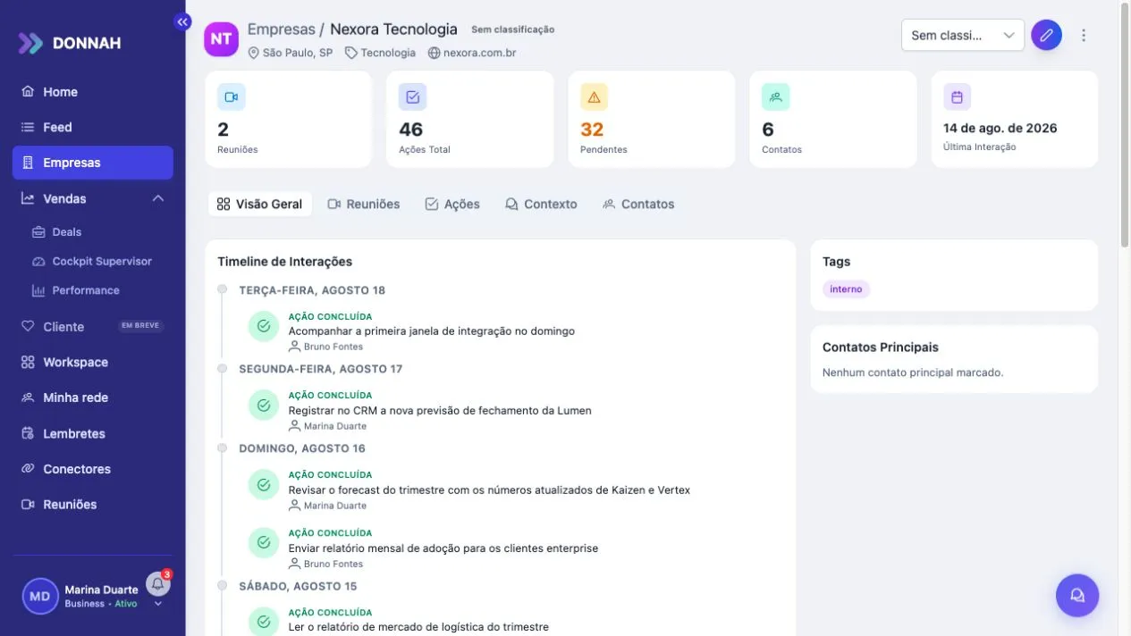 Visão geral da Nexora Tecnologia com métricas e timeline de interações na Donnah