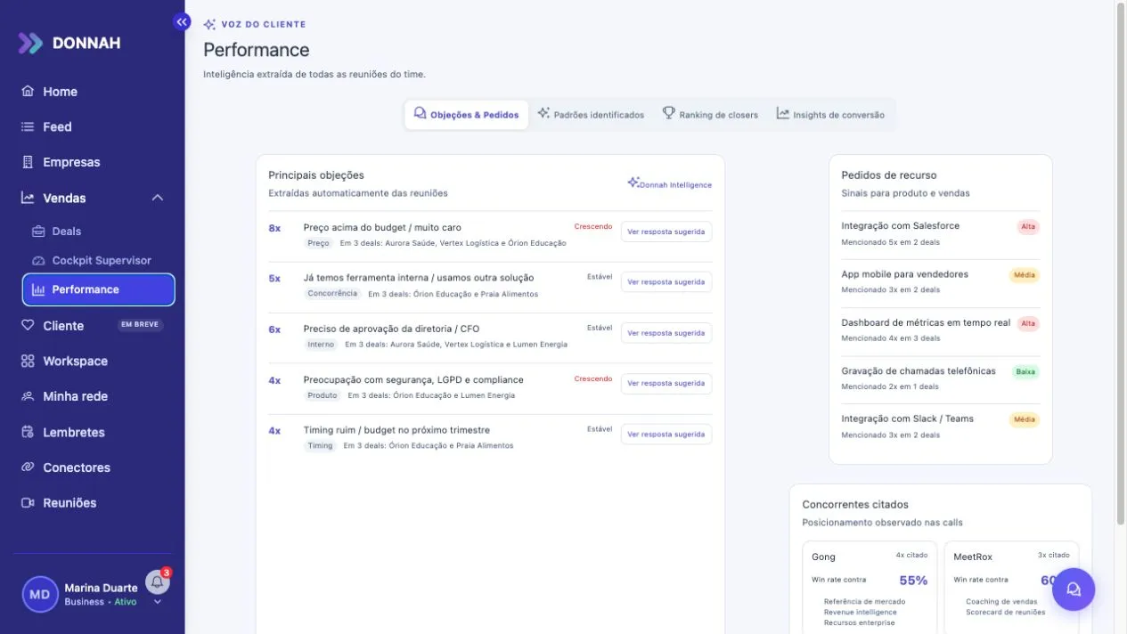 Tela Performance mostrando objeções, pedidos e concorrentes citados